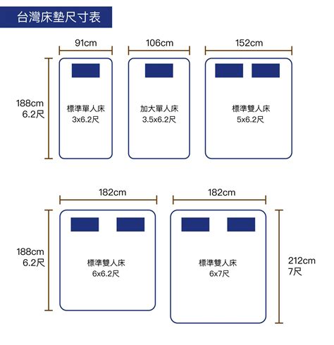 中床尺寸|床墊尺寸｜床的尺寸有哪些？一篇瞭解國內外常見床尺 